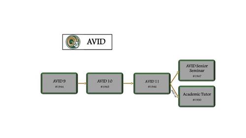Slide 28 